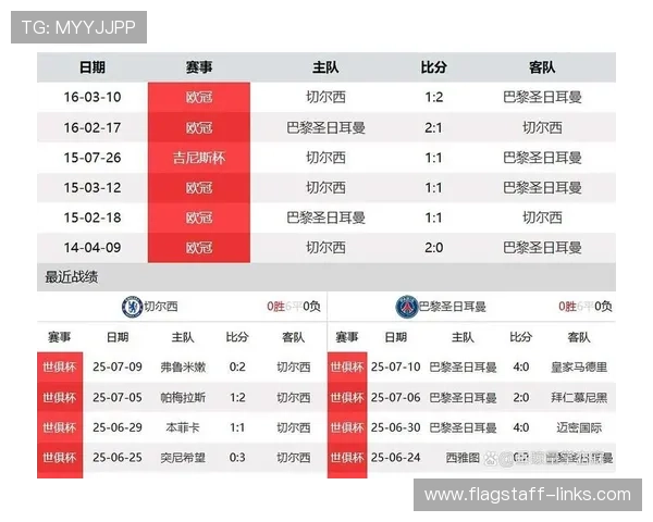 切尔西防守混乱问题阶段性显现，是否影响赛季竞争格局稳定性面临考验